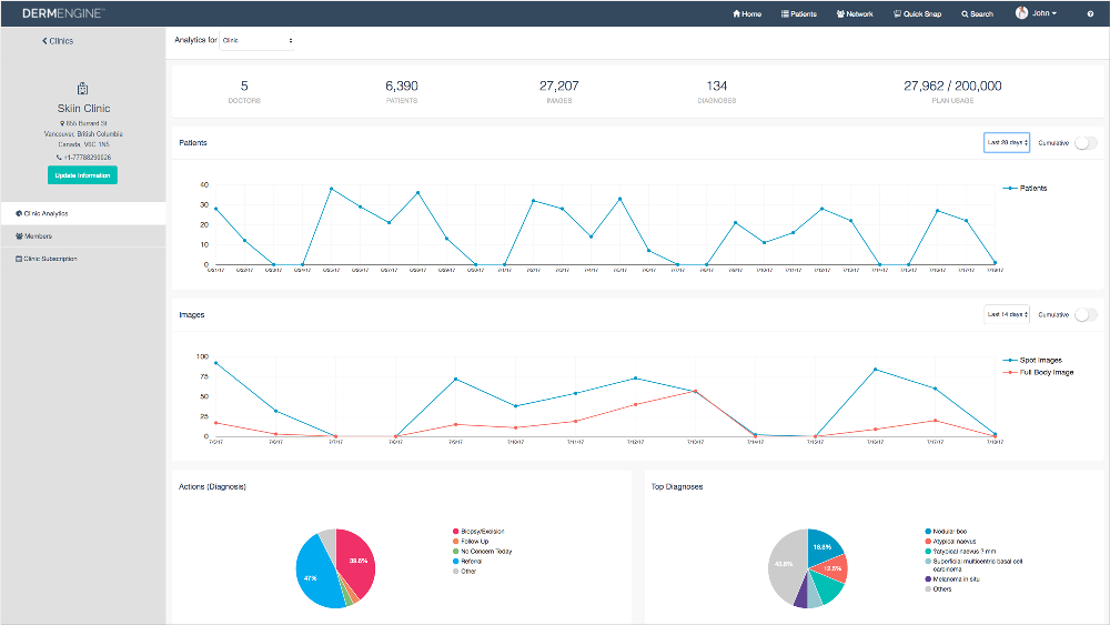 Emr Systems For Dermatology